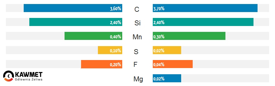 Tabela porównawcza składu żeliwa.png
